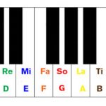 Introducing your child to the piano