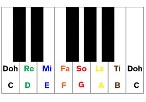 Introducing your child to the piano
