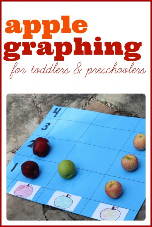 Apple Graphing