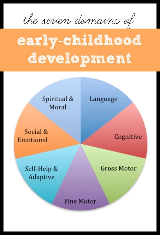 Naeyc Developmental Milestones Chart